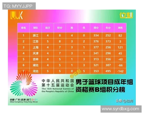 杭州全运会乒乓球队以76分稳居积分榜首位展现强劲实力