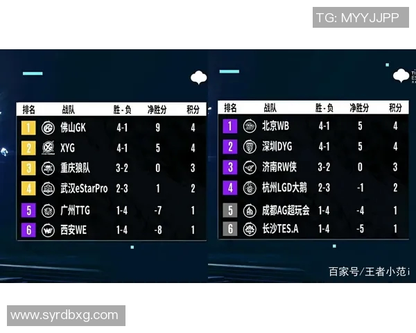 西安篮球队在杯赛积分榜上以83分稳居第一名展现强大实力